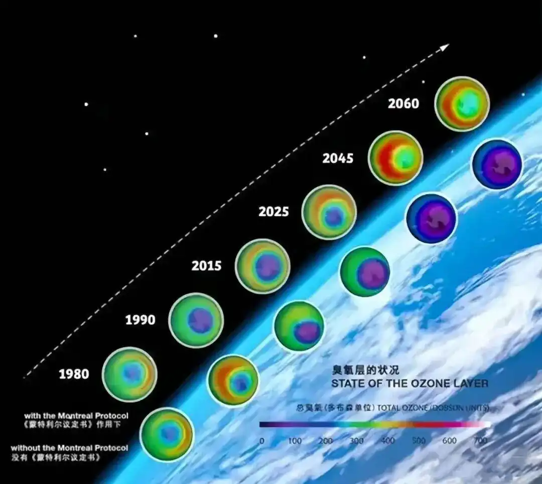全球“补天”四十载：臭氧层“痊愈”了嘛？｜国际臭氧层保护日