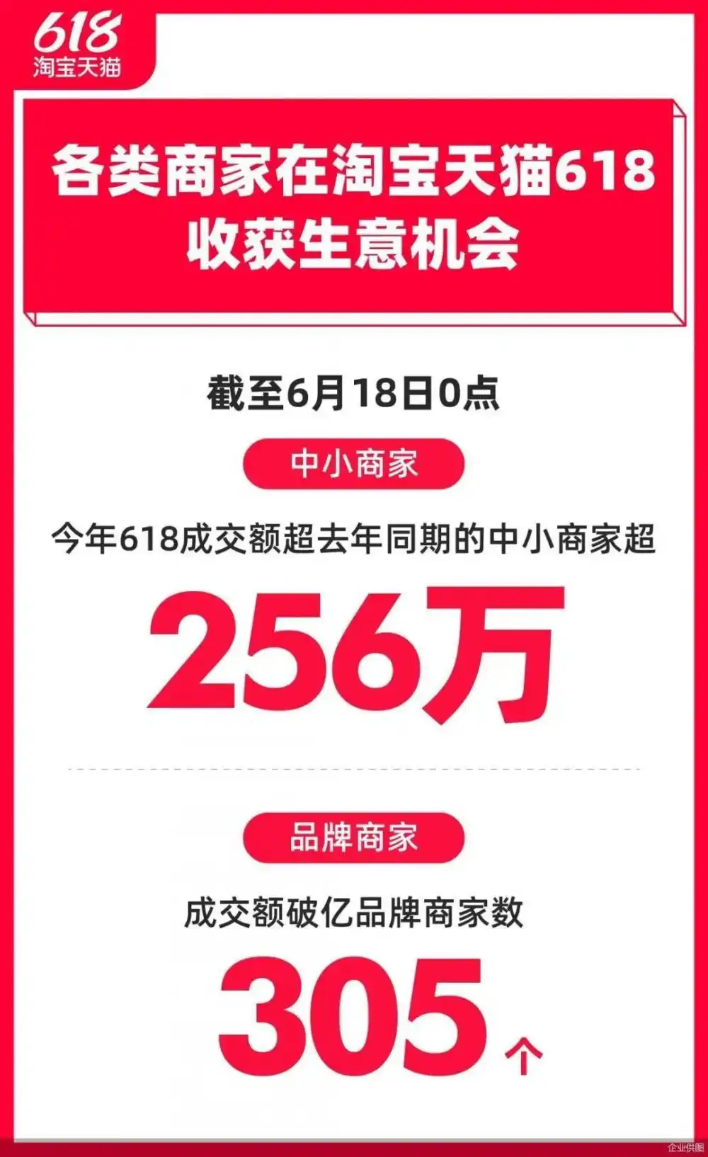 电商巨头战略调整_刘强东直播炒菜调侃马云_马云回归淘宝战略