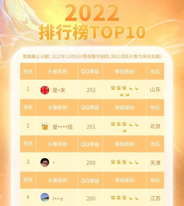 QQ等级排行历史_全球首位256级QQ用户_免费刷qq等级网站