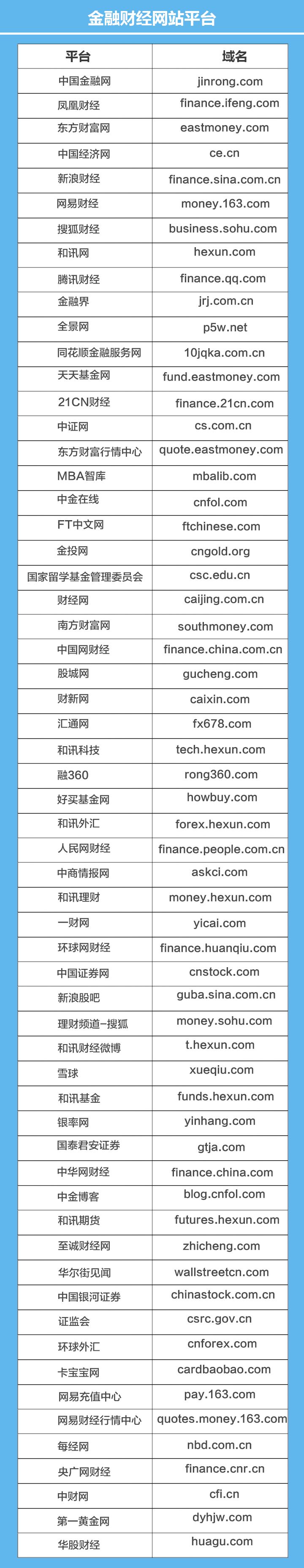 揭秘总市值达429亿终端 为什么启用六杂域名建站？