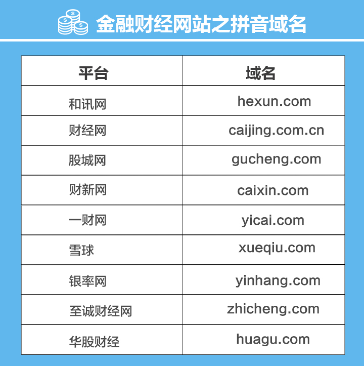 金融财经网站域名_域名投资布局_老域名全部失效请记好新域名