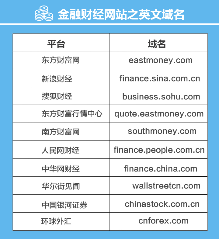 域名投资布局_老域名全部失效请记好新域名_金融财经网站域名