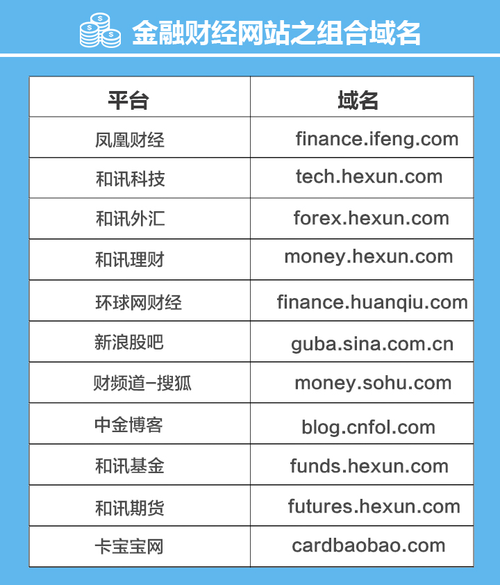 老域名全部失效请记好新域名_金融财经网站域名_域名投资布局
