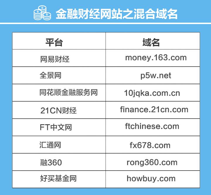 域名投资布局_老域名全部失效请记好新域名_金融财经网站域名