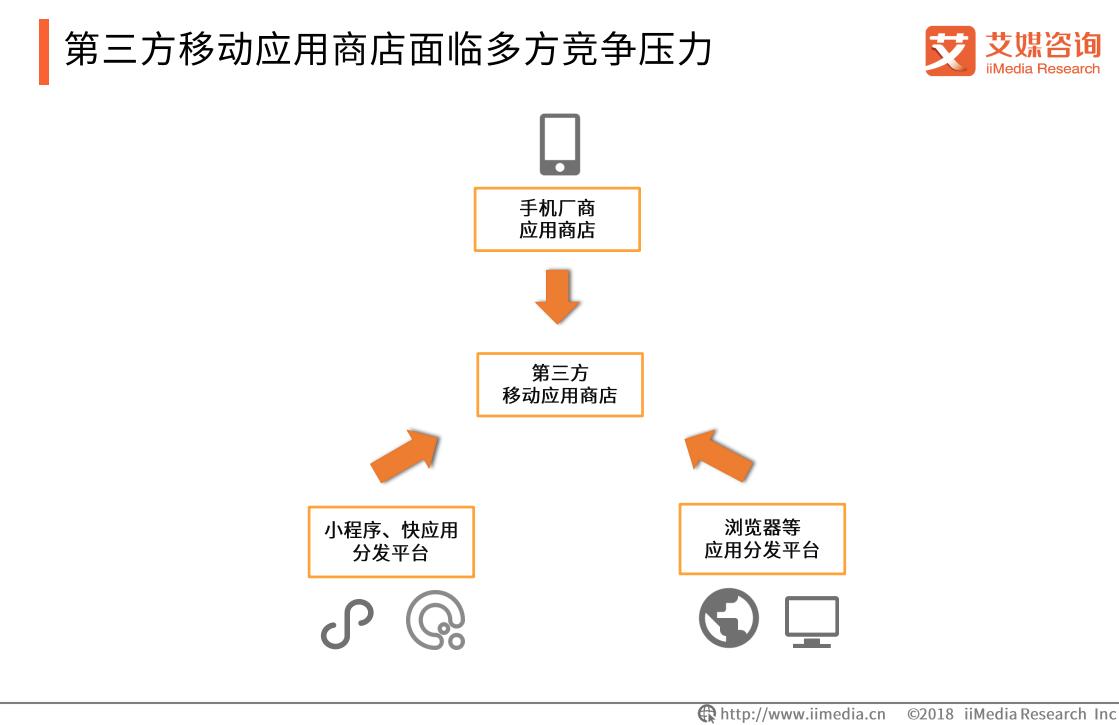 豌豆荚PC版停止服务_豌豆荚手机助手电脑版官方下载_第三方应用市场衰落