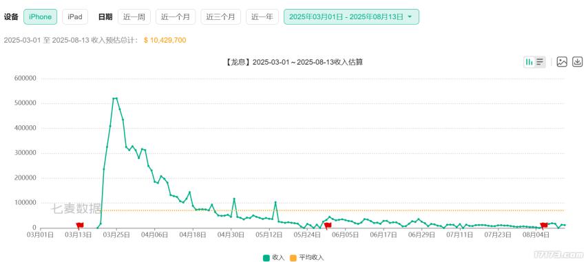 国产电脑游戏人气排行榜_网易游戏2025上半年表现分析_腾讯游戏2025上半年表现分析