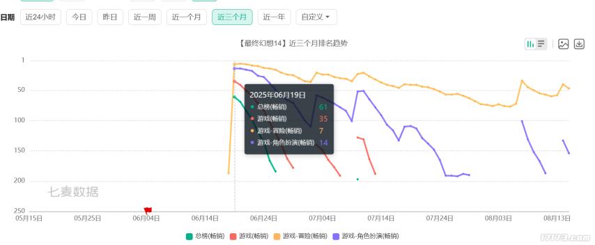国产电脑游戏人气排行榜_腾讯游戏2025上半年表现分析_网易游戏2025上半年表现分析