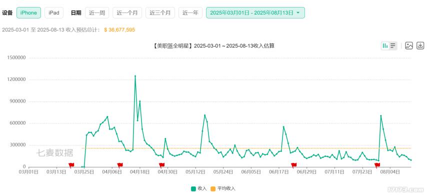 腾讯游戏2025上半年表现分析_国产电脑游戏人气排行榜_网易游戏2025上半年表现分析