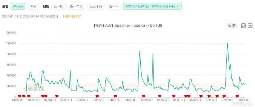 国产电脑游戏人气排行榜_网易游戏2025上半年表现分析_腾讯游戏2025上半年表现分析