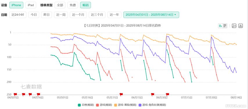 腾讯游戏2025上半年表现分析_国产电脑游戏人气排行榜_网易游戏2025上半年表现分析