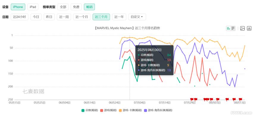 网易游戏2025上半年表现分析_腾讯游戏2025上半年表现分析_国产电脑游戏人气排行榜