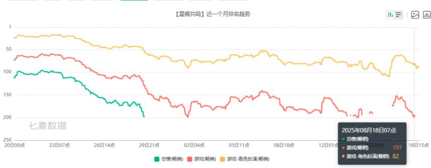 腾讯游戏2025上半年表现分析_国产电脑游戏人气排行榜_网易游戏2025上半年表现分析