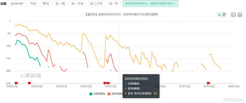 国产电脑游戏人气排行榜_腾讯游戏2025上半年表现分析_网易游戏2025上半年表现分析