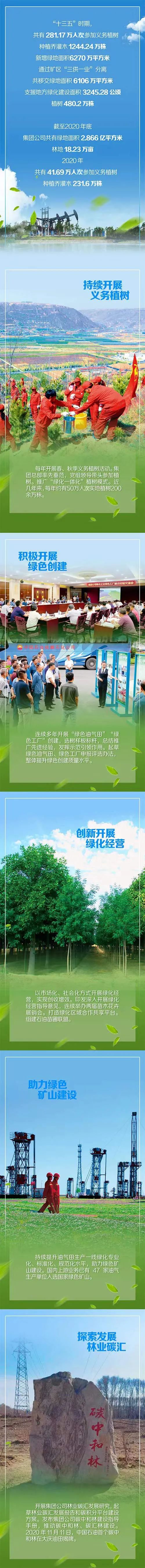 中国石油科技园植树活动_中国石油李鹭光_集团公司领导义务植树