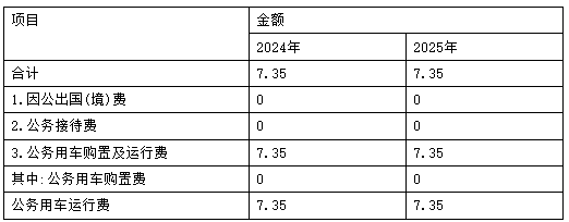阜新市信访局2025年度部门预算