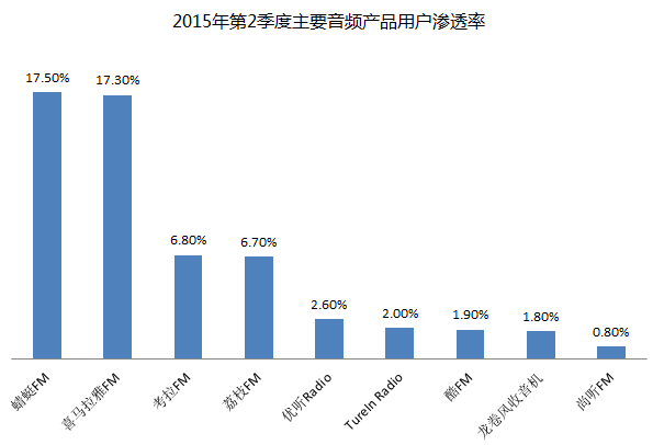 蜻蜓网络收音机pc正式版完美移植_蜻蜓FM 10亿融资 微影资本 百度领投