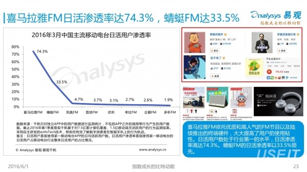 蜻蜓网络收音机pc正式版完美移植_蜻蜓FM 10亿融资 微影资本 百度领投