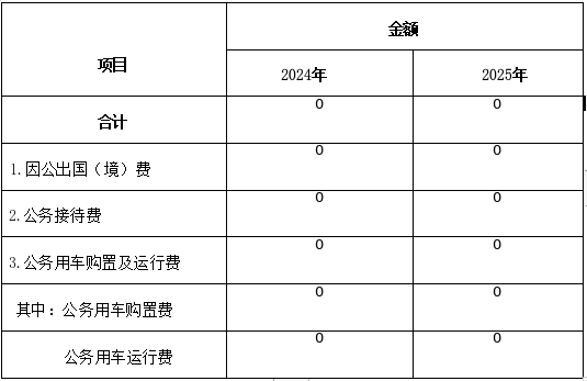 阜新高等专科学校2025年度部门预算