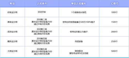 冒险岛女神的宠物任务_冒险岛夜晚马戏团庆典活动_冒险岛金刚S技能强化