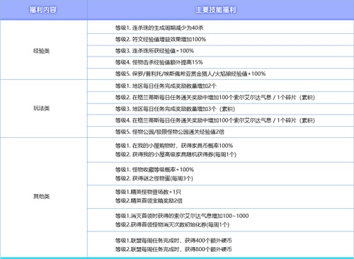 冒险岛夜晚马戏团庆典活动_冒险岛金刚S技能强化_冒险岛女神的宠物任务