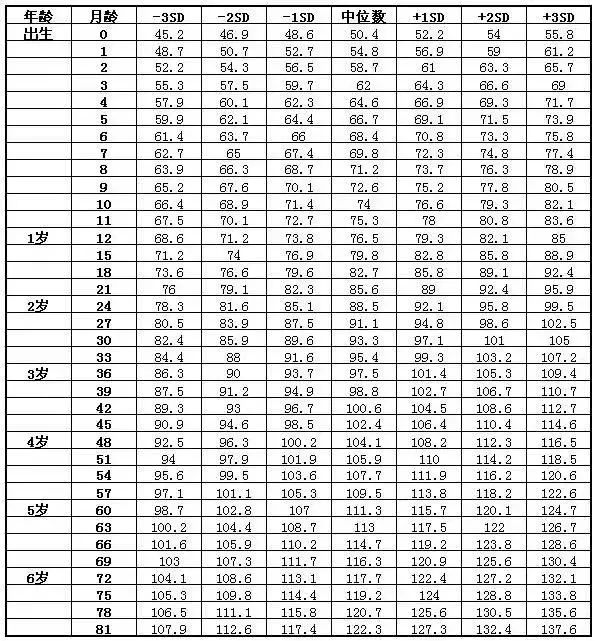 生长激素误区_儿童身高管理_宝宝成长记录app曲线怎么看