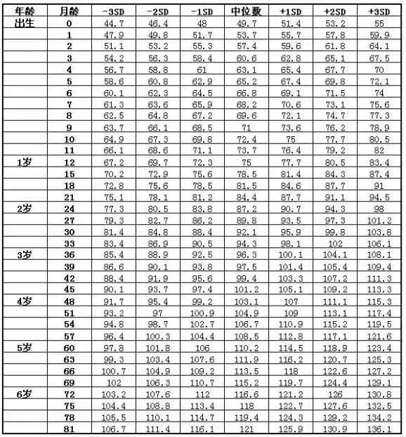 宝宝成长记录app曲线怎么看_生长激素误区_儿童身高管理