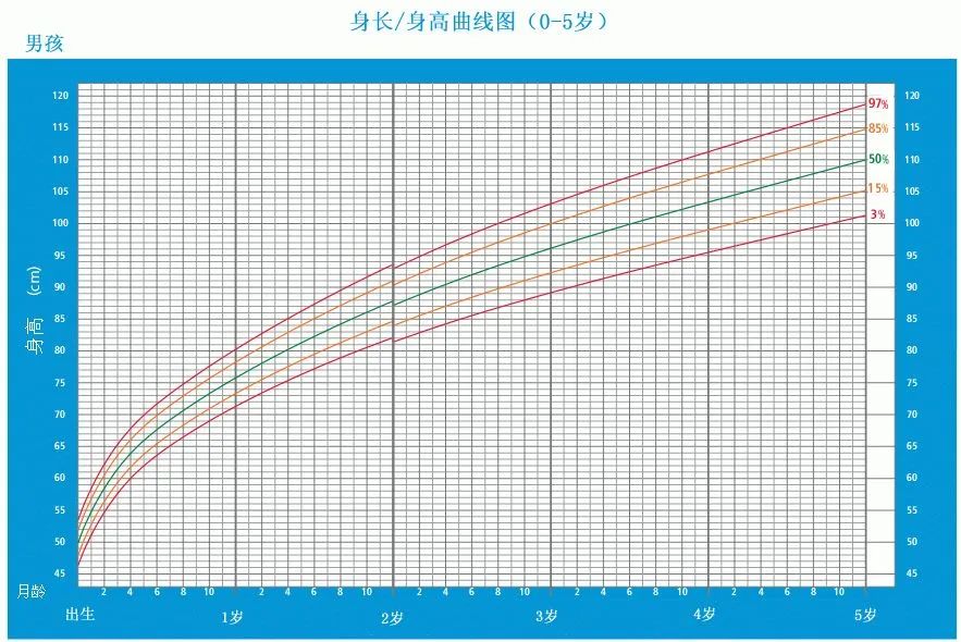 生长激素误区_儿童身高管理_宝宝成长记录app曲线怎么看