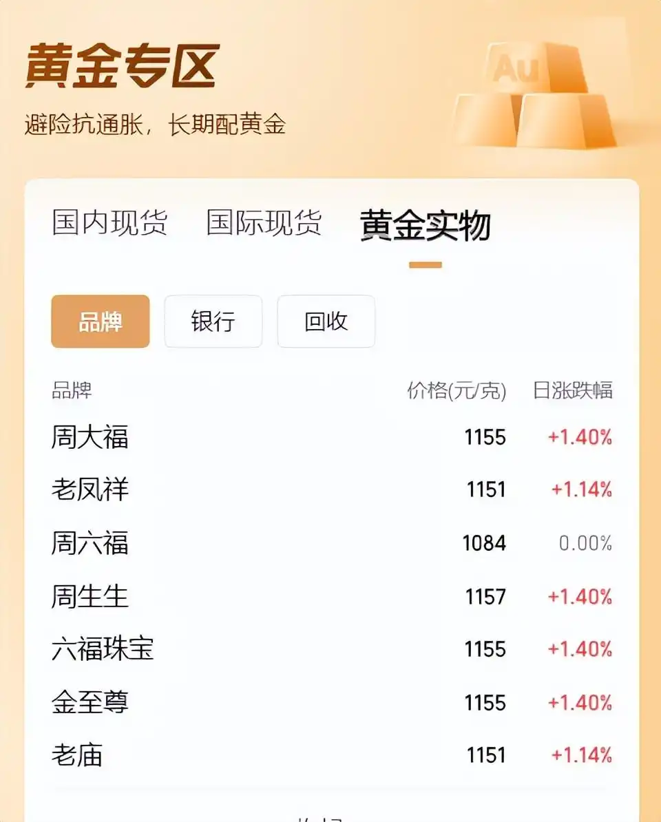 杭州有人600元一克时囤了150万黄金_黄金首饰婚庆市场消费热潮_国际金价持续上涨趋势