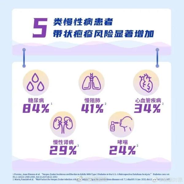 上海就诊人数明显增多！此病进入高发期，一旦感染……