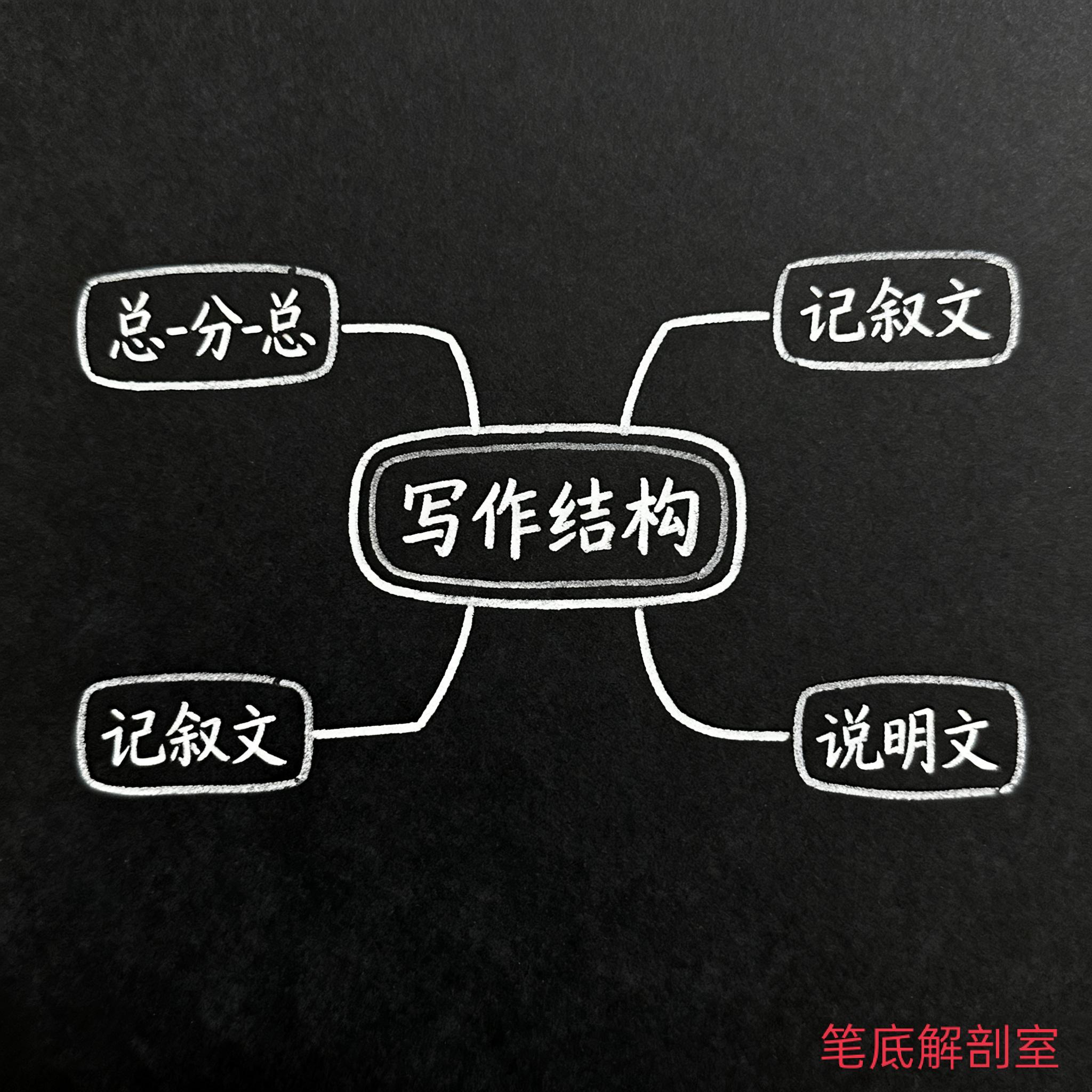 积累结构表达_写作入门技巧_新闻评论的结构方式有哪些?