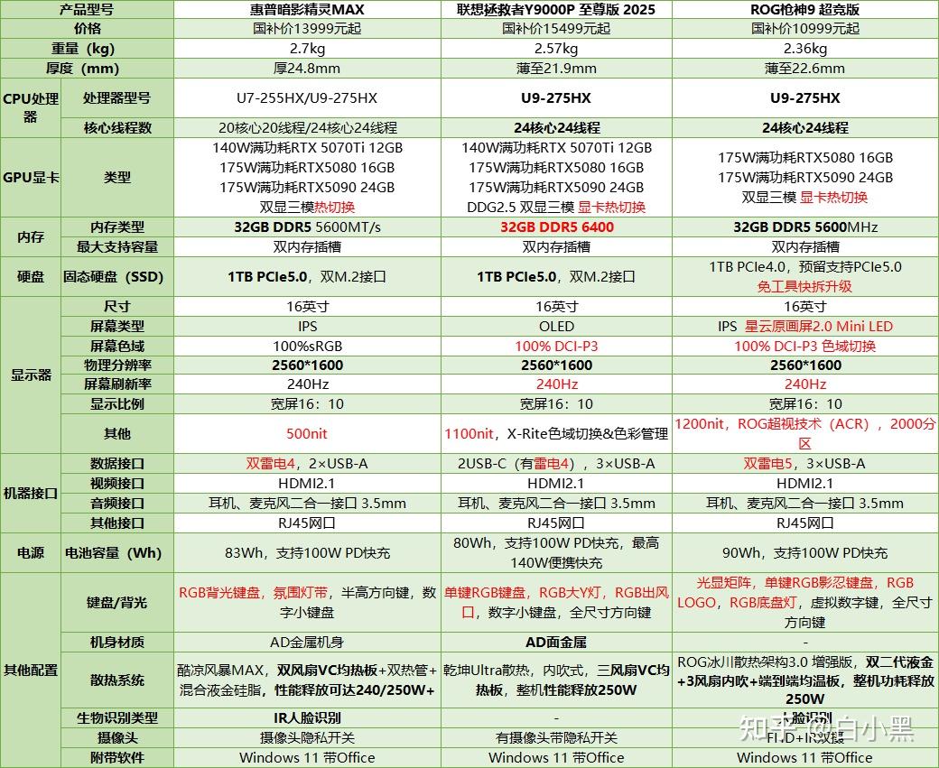 游戏本选购指南_主流游戏笔记本推荐_游戏本配置推荐