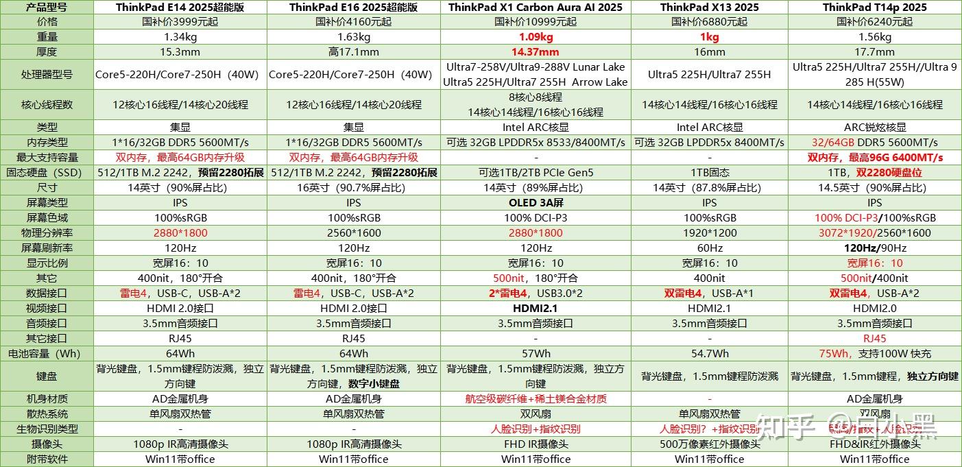 游戏本选购指南_主流游戏笔记本推荐_游戏本配置推荐