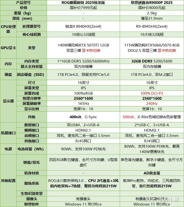 游戏本配置推荐_主流游戏笔记本推荐_游戏本选购指南