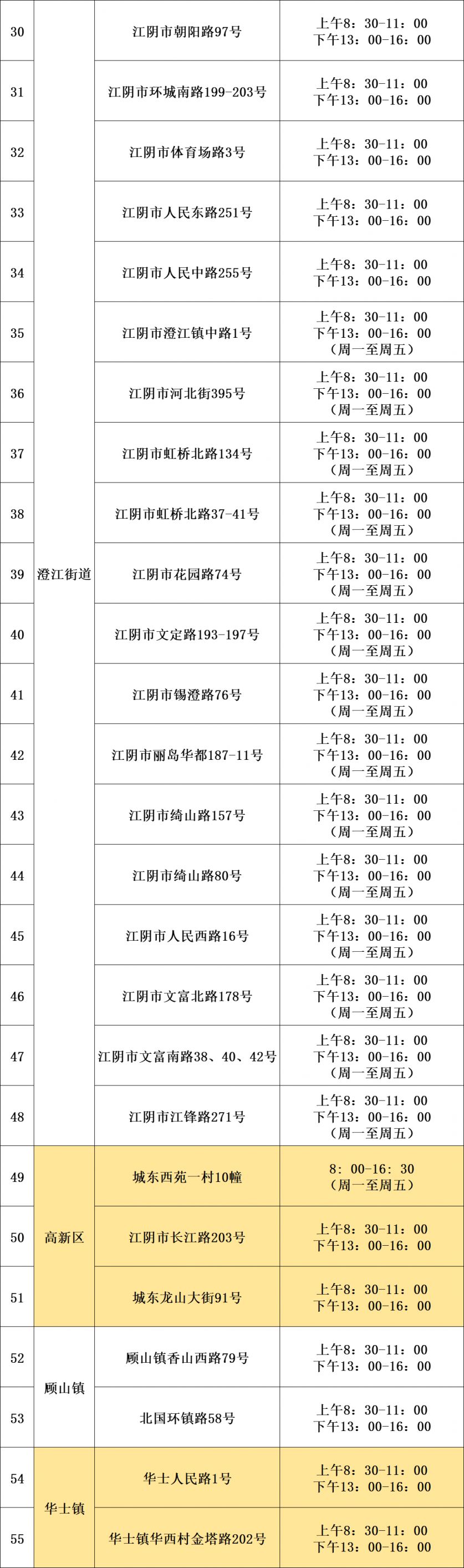 江阴天力燃气充值网点_澄事之窗天然气充值网点_江阴天然气能网上充值
