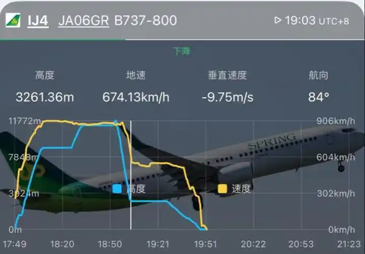 春秋航空日本IJ004航班万米高空骤降_春秋航空日本航班取消公告_中国大陆至日本航班量大幅下滑