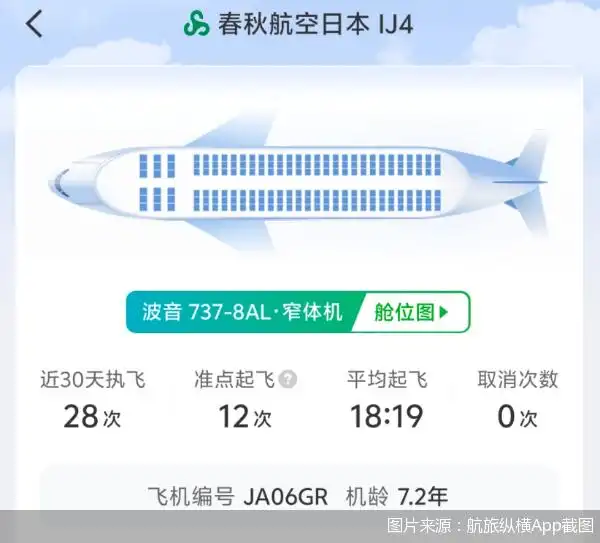 中国大陆至日本航班量大幅下滑_春秋航空日本致歉_日本航空增压系统异常