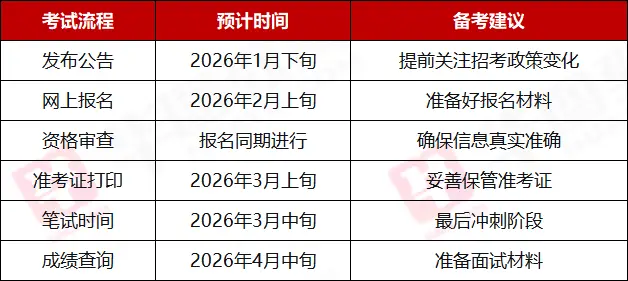 2025年陕西省公务员考试招录（6823人）职位表