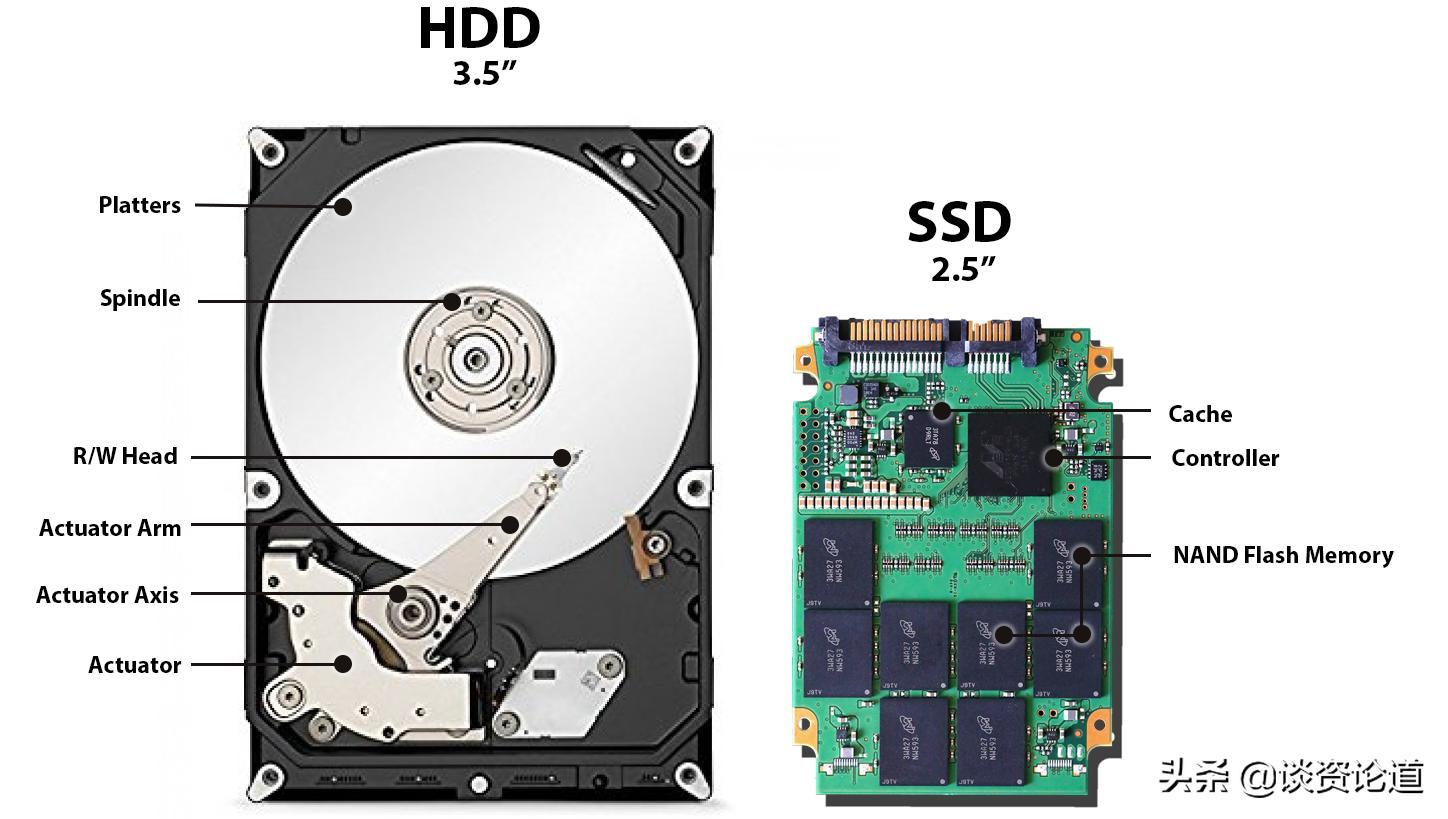 AS SSD Benchmark测速_装好系统分好盘如何4k对齐_选购SSD固态硬盘