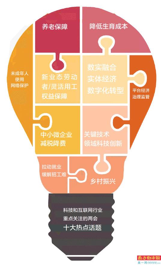 全国两会前瞻：科技、互联网行业最关注十大热点话题