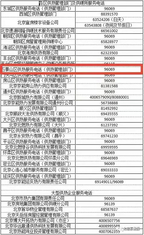 北京第一号“升温令”发布！最全供热服务电话，暖气不热就拨它