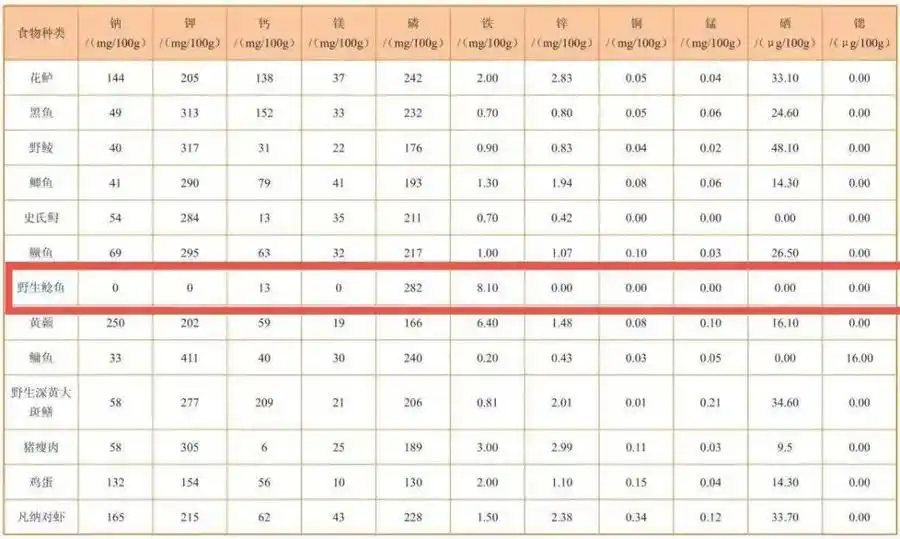 北极鲶鱼事件真相_北极鲶鱼爷爷贪腐调查结果_红尾鲶