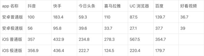 抖音极速版赚钱_今日头条极速版赚钱_注册app挣钱是真的吗