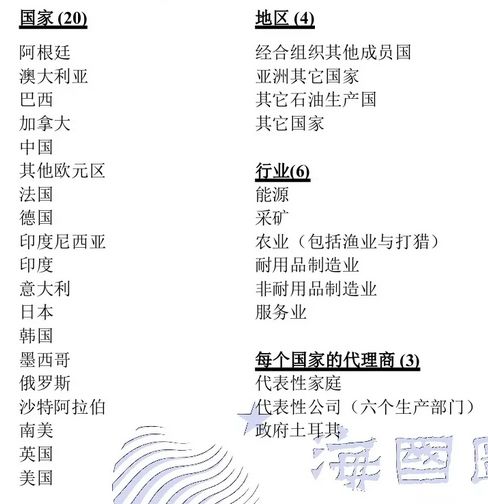 COVID-19DSGE模型分析_bbin_COVID-19宏观经济影响