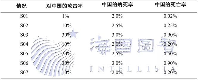 COVID-19DSGE模型分析_bbin_COVID-19宏观经济影响