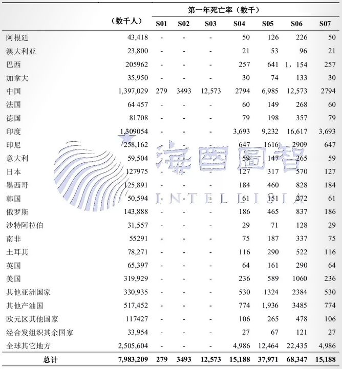 COVID-19宏观经济影响_COVID-19DSGE模型分析_bbin