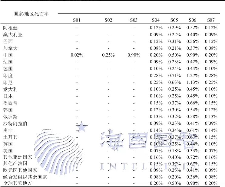 COVID-19宏观经济影响_COVID-19DSGE模型分析_bbin