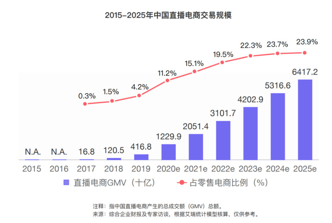 殷世航抖音封禁_殷世航快手封禁_网红“小黑妮”结婚带货 直播间被封