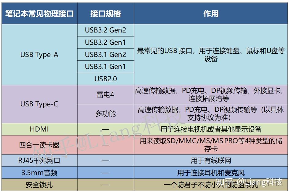 显卡类型选择_CPU性能参数_笔记本电脑玩游戏不能语音