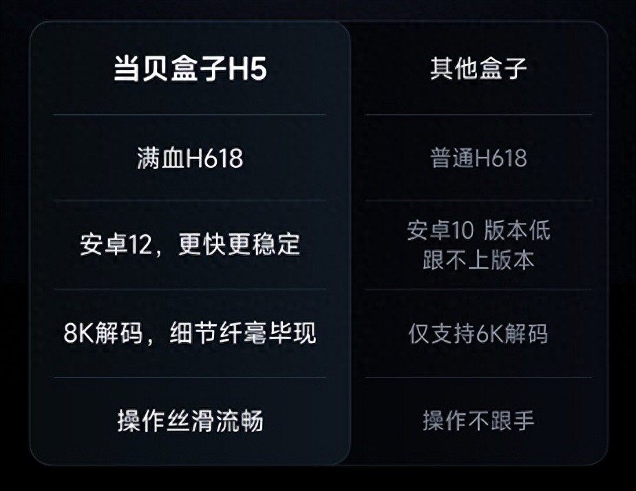 当贝H5与小米盒子5横评：谁是家用电视盒子优选?实测对比来了