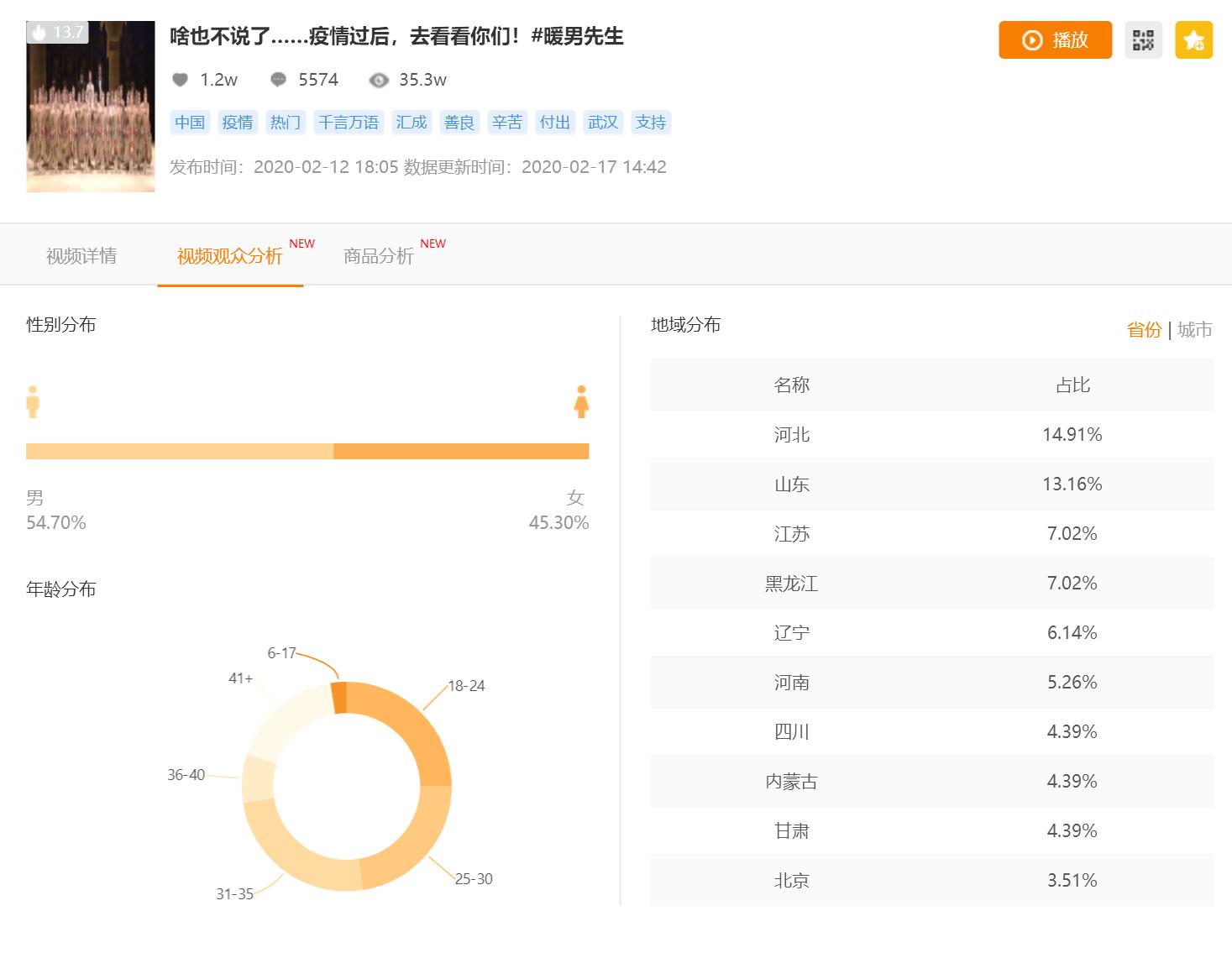 快手播放量1000小热门_快手短视频运营技巧_快手热门排名算法